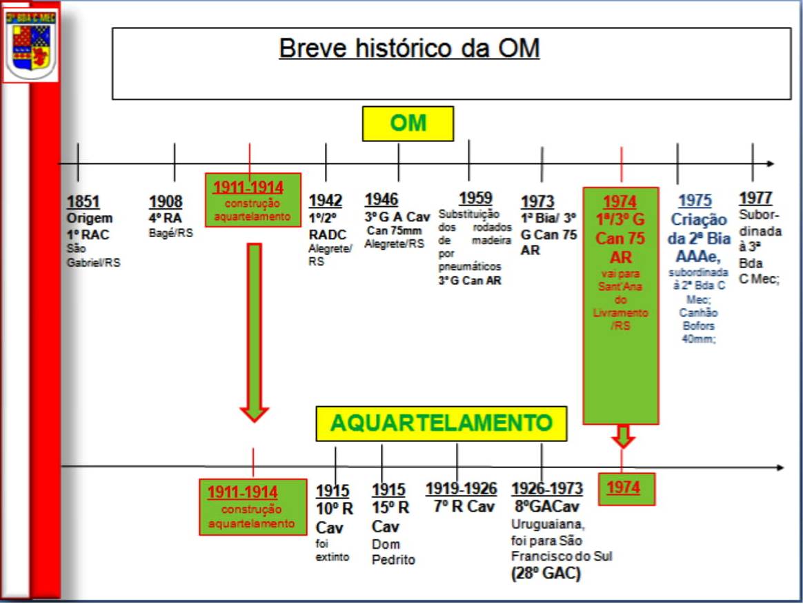 Histrico 1